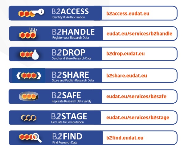 EUDAT Services