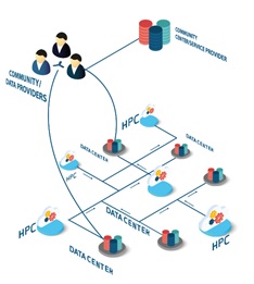 CDI Structure